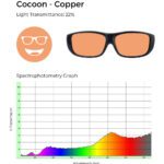 Cocoon Copper glasses with 22% light transmittance, shown with a spectrophotometry graph illustrating light transmission across the visible spectrum.