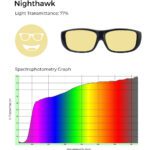 Light yellow tint with 77% light transmittance and spectrophotometry graph demonstrating yellow filtering.