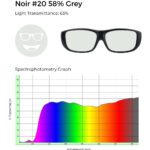 Noir #20 58% grey tinted glasses with 63% light transmittance, shown with a spectrophotometry graph illustrating light transmission across the visible spectrum.