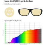 Noir #48 53% light amber tinted glasses with 64% light transmittance, shown with a spectrophotometry graph illustrating light transmission across the visible spectrum