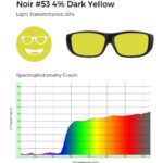 Noir #53 dark yellow tint, 50% light transmittance, and spectrophotometry graph demonstrating yellow filtering.