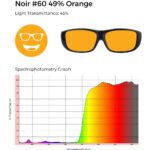 Noir #60 orange tint, 45% light transmittance, and spectrophotometry graph demonstrating orange filtering.