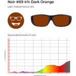 Circular icon with a smiling face wearing glasses in dark orange-brown, representing the Noir #69 lens tint.