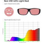 Circular icon with a smiling face wearing glasses in light red, representing the Noir #91 lens tint.