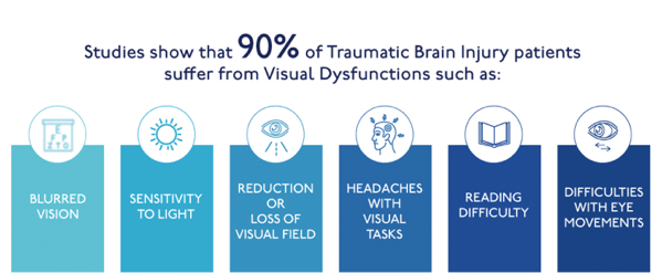 infographic1 Traumatic Brain Injuries and Visual Dysfunctions Infographic